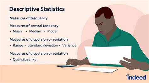 Using Descriptive Statistics Tool