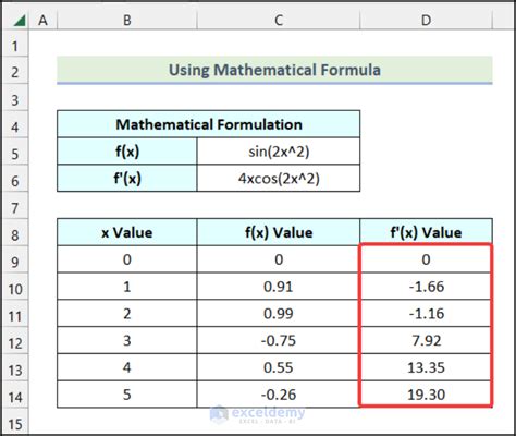 Using Excel Formulas to Calculate Derivatives