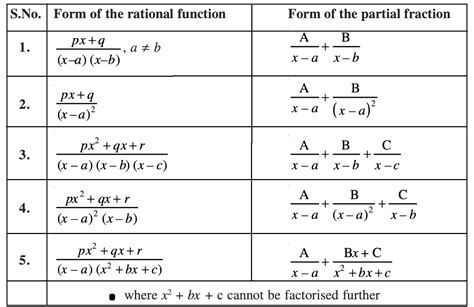 Using Formulas