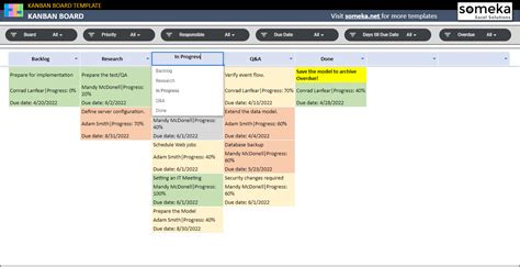 Using Kanban Board Template In Google Sheets