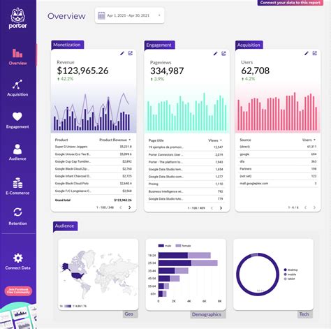 Using Looker Studio Report Templates