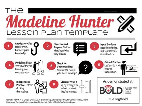 How to Use the Madeline Hunter Lesson Plan Template