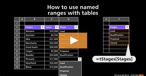 Using Named Ranges For Multiple Choice Options