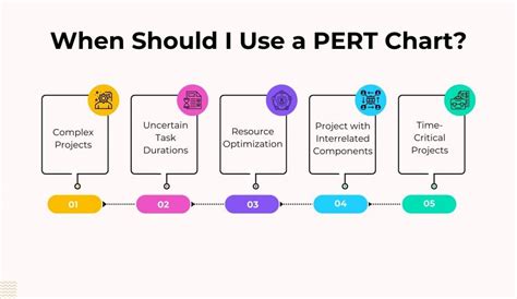 Using PRT Chart Guide Effectively