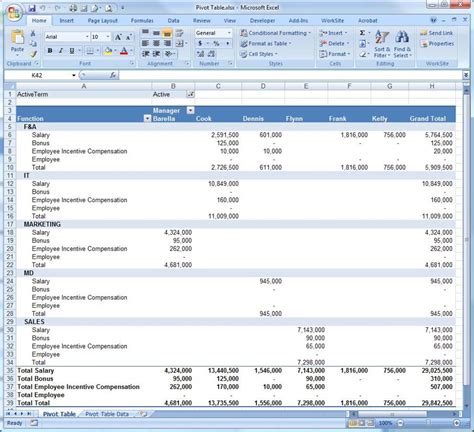 Using Pivot Tables to Pull Data From Multiple Sheets