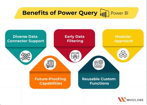 Method 4: Using Power Query