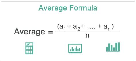 Using The AVERAGE Formula