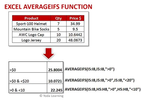 Using The AVERAGEIFS Formula