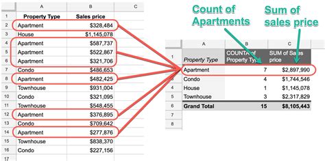 Using a Pivot Table