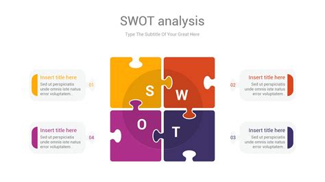 Using a SWOT Template for Google Slides