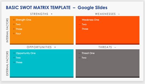 Using a SWOT Template for Google Slides