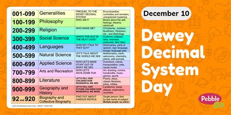 Steps to Use the Dewey Decimal System