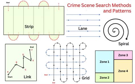 Using the Find Method