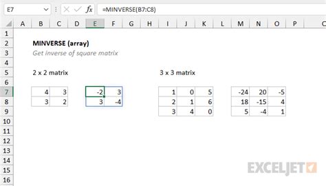 Using the MINVERSE Function in Excel