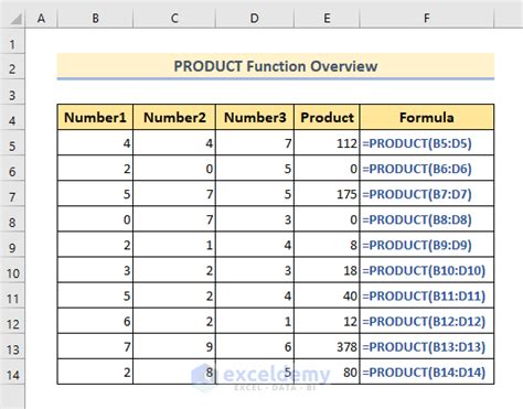 Using the PRODUCT function