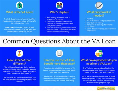 Description of VA Loan FAQ