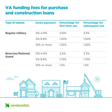 Description of VA Loan Financial Planning