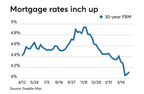 Description of VA Loan Market Trends