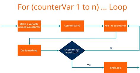 VBA For Loop Counter