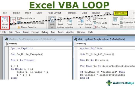 Description of VBA For Loop