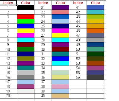 VBA Interior Color Index Example 10