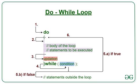 VBA Loop Do While Common Errors