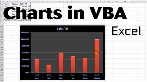 Tips and Tricks for Using VBA in PowerPoint