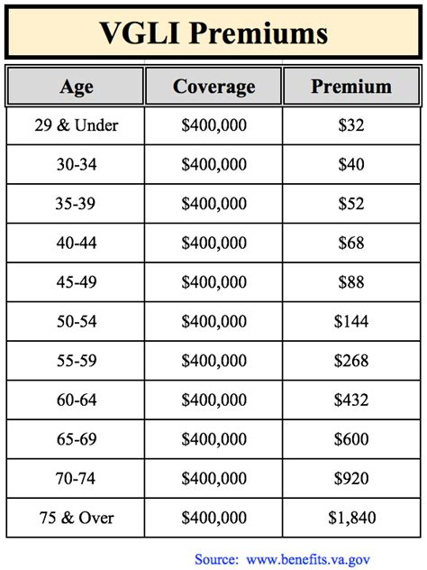 VGLI Coverage