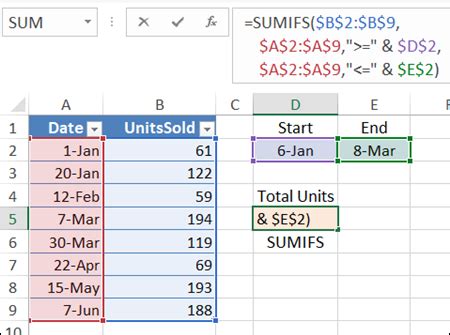 Ways To Use Vlookup With Countifs For Date Ranges