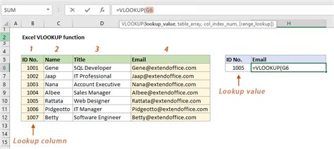 VLOOKUP Example