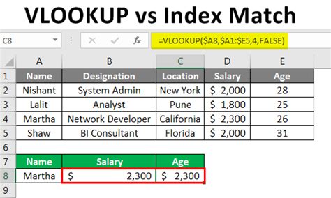 VLOOKUP and INDEX/MATCH functions in Excel