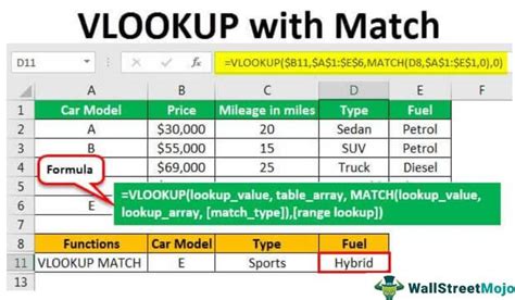 Using VLOOKUP to Match Data