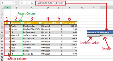 VLOOKUP example with INDEX-MATCH function