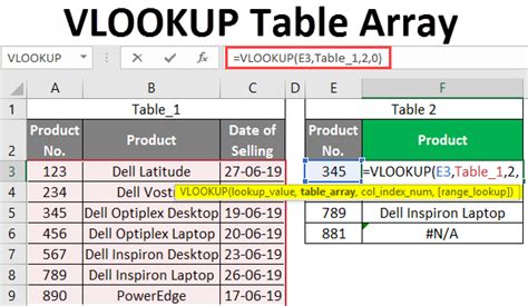 VLOOKUP Excel Tables