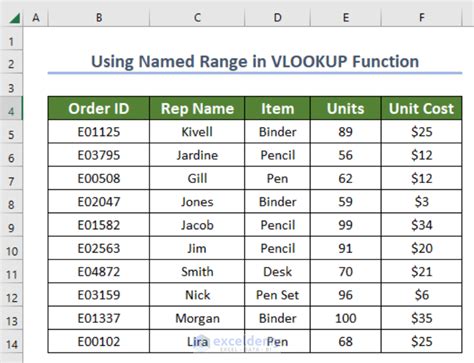 VLOOKUP with named ranges