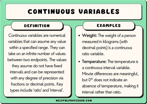 Variable Example