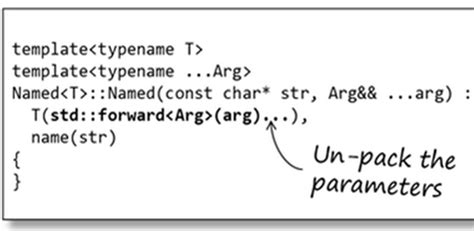 Variadic Templates Basics