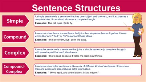 A diagram showing different sentence structures, with arrows and lines connecting them