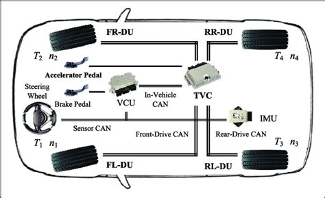 Vectoring System