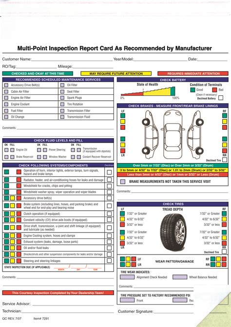 Vehicle Inspection Results Template