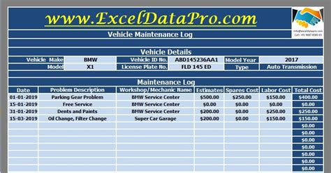 Vehicle Maintenance Data Analysis