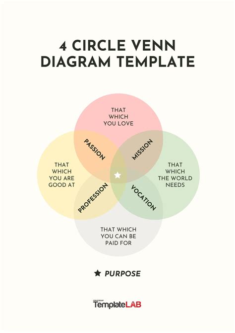 Venn Diagram 4 Circles Template Guide and Examples