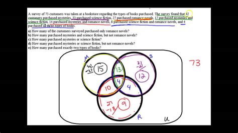 Applications of Editable Venn Diagram Templates