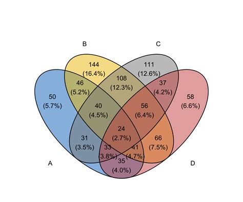 Venn Diagram Concept