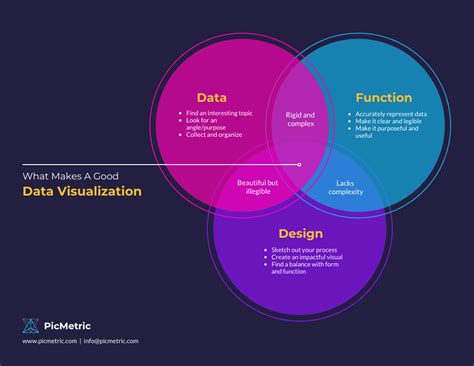 Venn Diagram Designer