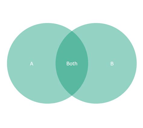 Colorful Venn Diagram