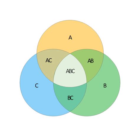 Venn Diagram Example 4