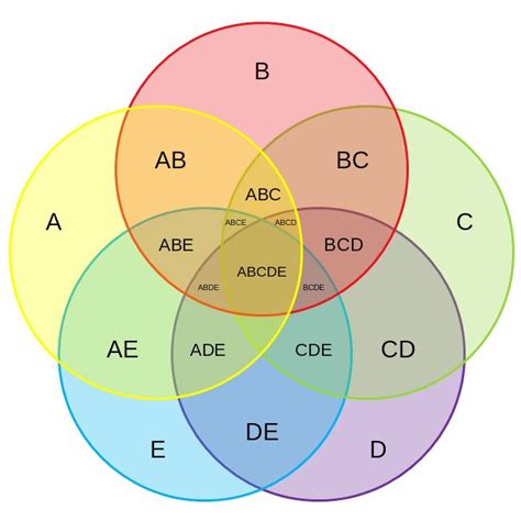 Venn Diagram Example 5