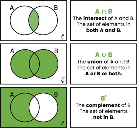 3D Venn Diagram