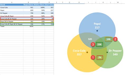 Venn Diagram in Excel